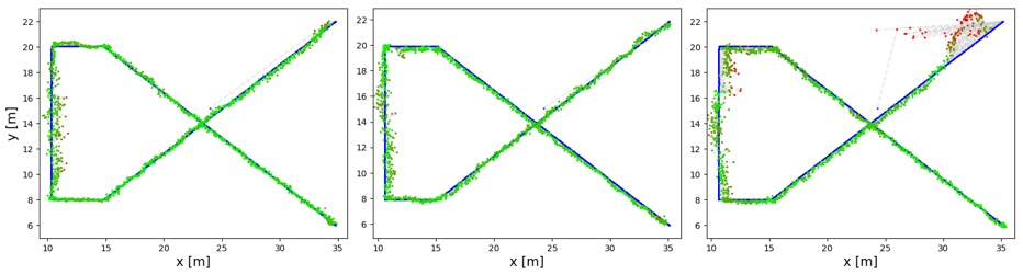 Comparative Analysis of Position Estimation Accuracy